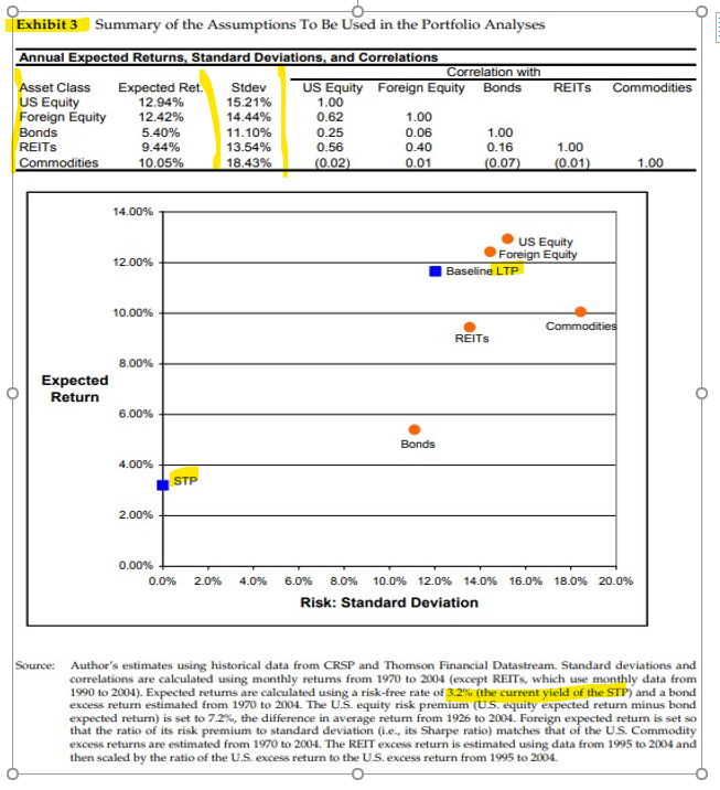 This is a case example and would like assistance replicating it. 1.