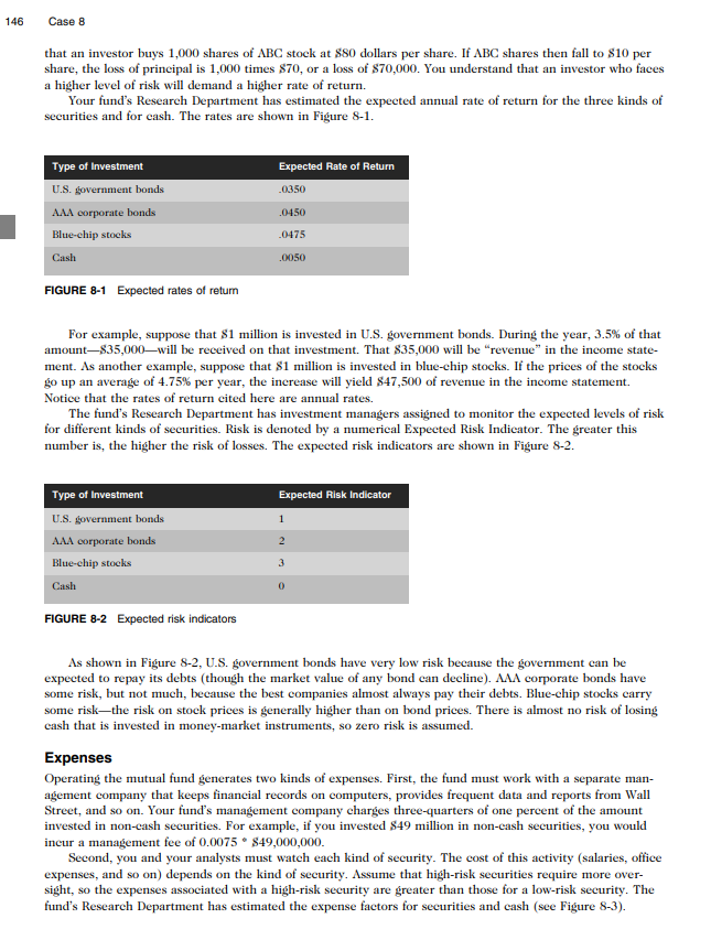 BONDS 5 DOLLARS INVESTED IN AAA CORPORATE BONDS 6 DOLLARS INVESTED IN
