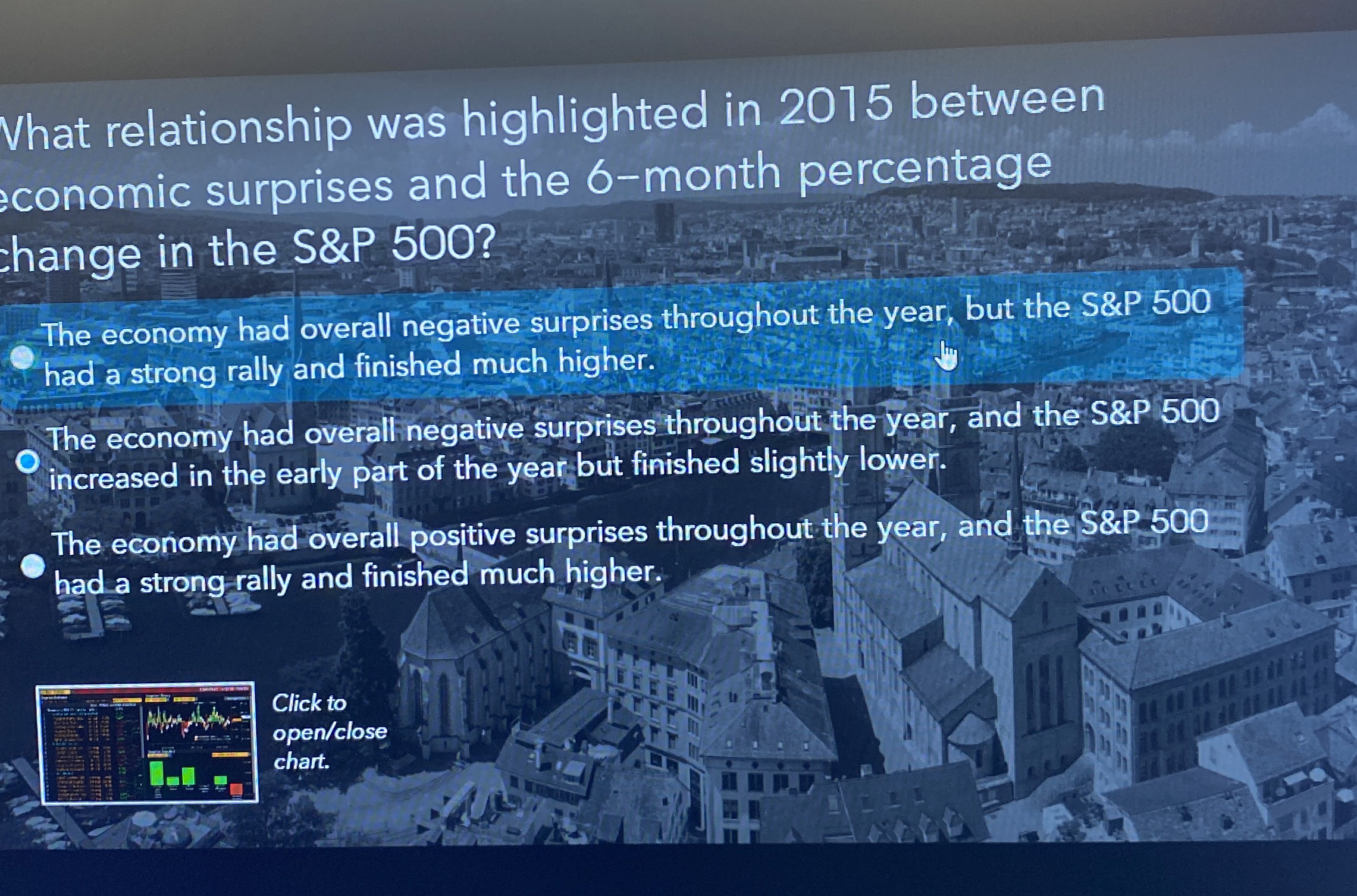  Vhat relationship was highlighted in 2015 between conomic surprises and the