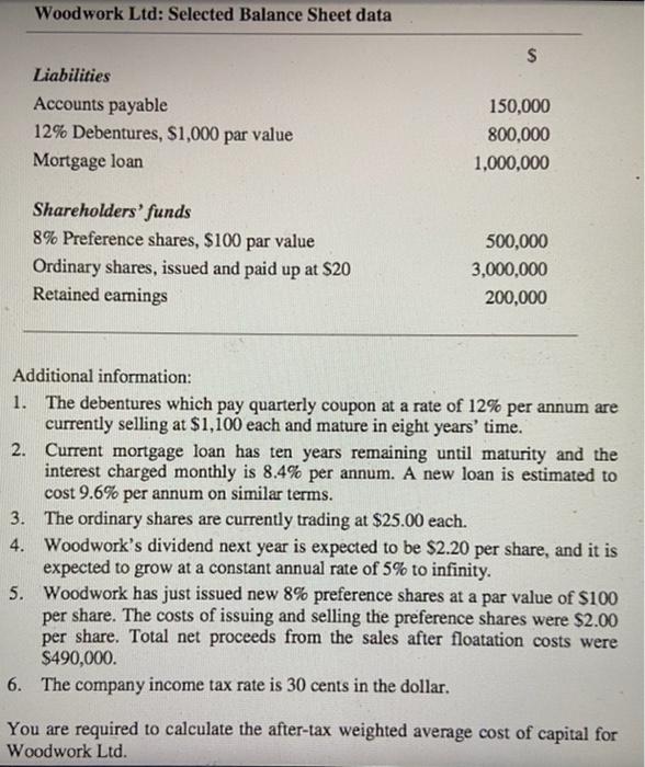  Woodwork Ltd: Selected Balance Sheet data $ Liabilities Accounts payable 12%