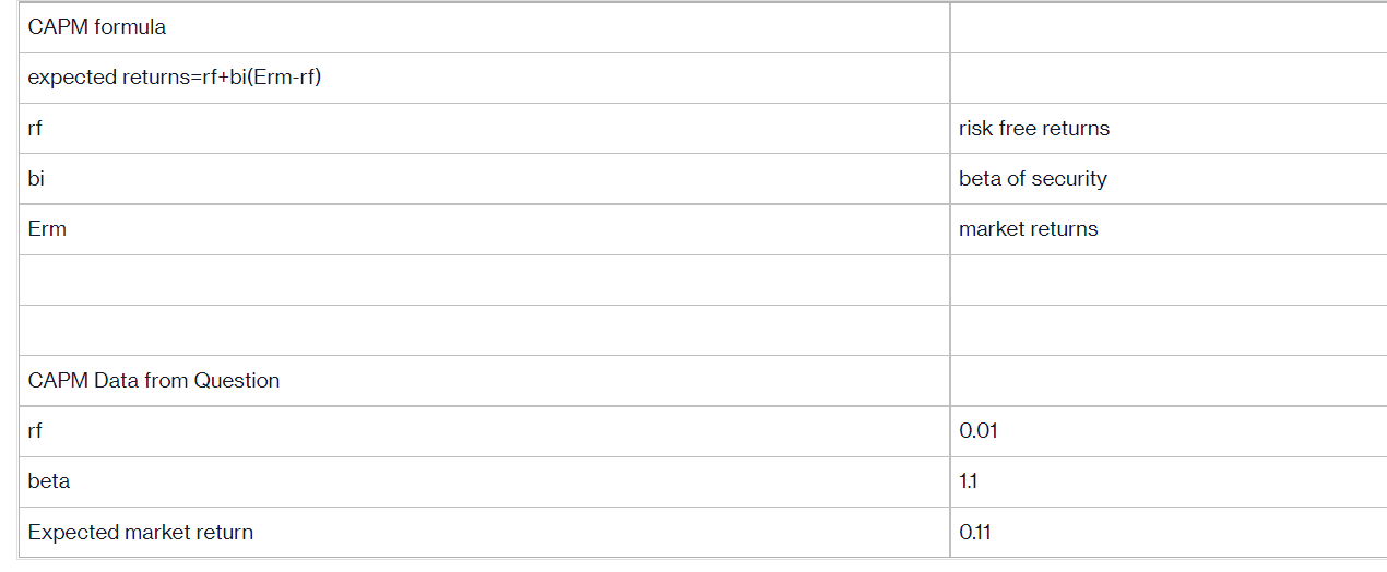 1A which is 12.0% so use that for your question. thank u!