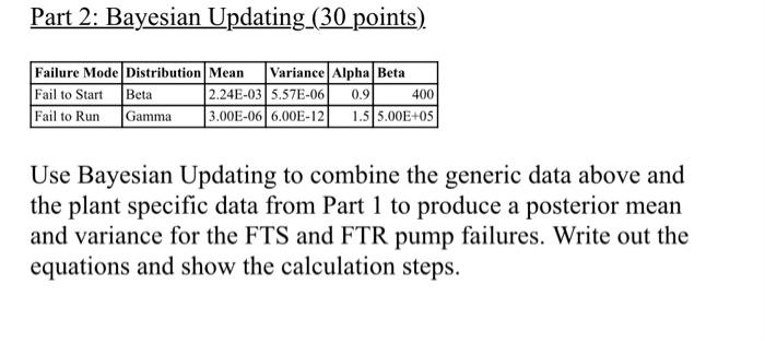  Part 2: Bayesian Updating (30 points) Failure Mode Distribution Mean Variance