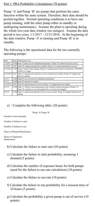Alpha Beta Fail to Start Beta 2.24E-03 5.57E-06 0.91 400 Fail to