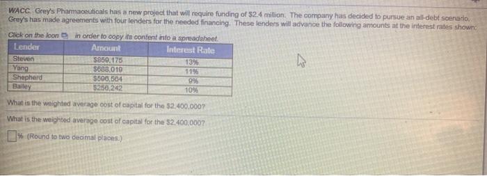  WACC Grey's Pharmaceuticals has a new project that will require funding