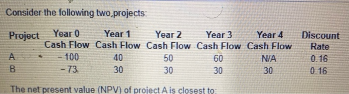  Consider the following two projects: Proiect Year 0 Year 1 Year