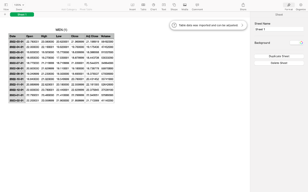 You can view the historical price, dividend, and split data for most