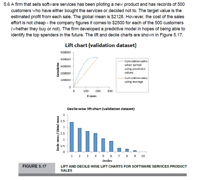 Based on the problem above, Still considering the new list of
