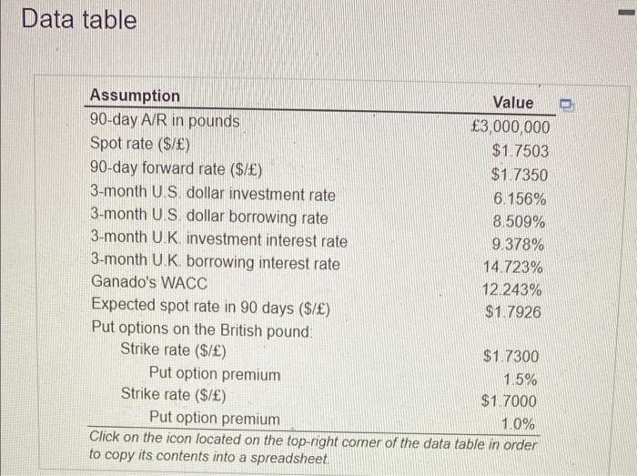  1 Data table U Assumption Value 90-day A/R in pounds 3,000,000