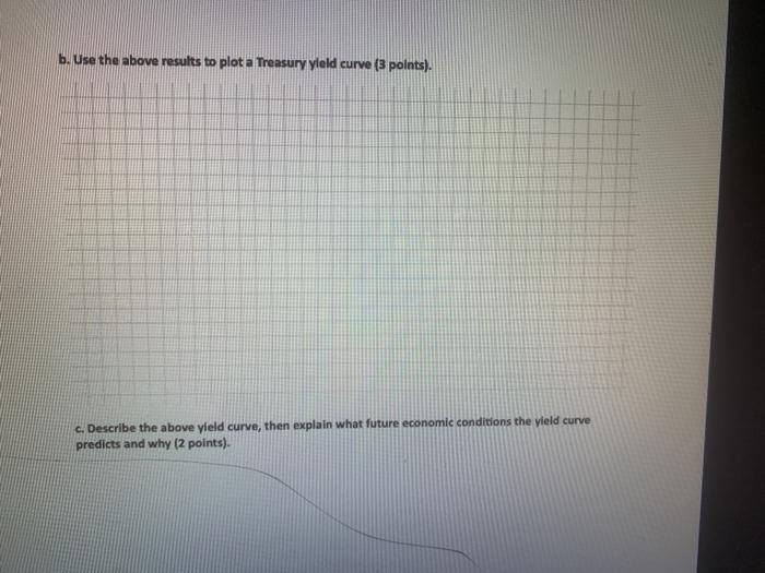 the business cycle (10 points total) a. Compute the annual yield to