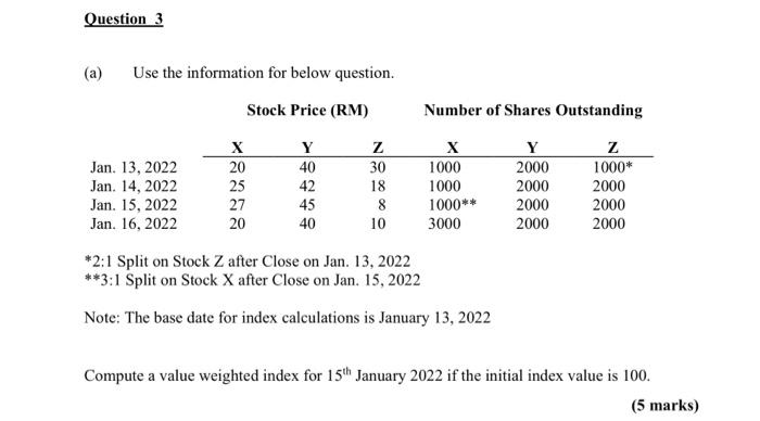 Price (RM) Number of Shares Outstanding Y 2000 2000 2000 2000 z