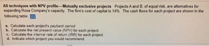  All techniques with NPV profile - Mutually exclusive projects Projects A