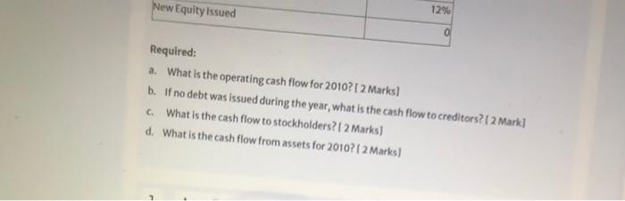  New Equity issued 12% Required: a. What is the operating cash