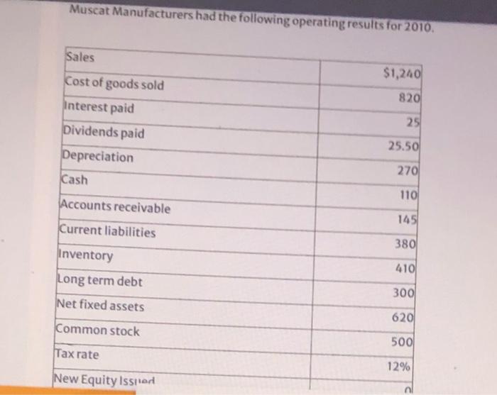 flow for 2010? [2 Marks) b. If no debt was issued during