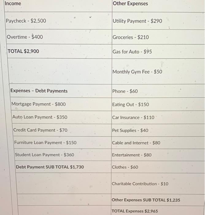 $180,000 Mortgage Balance - $113,000 Auto Loan Balance - $8,000 Auto Value