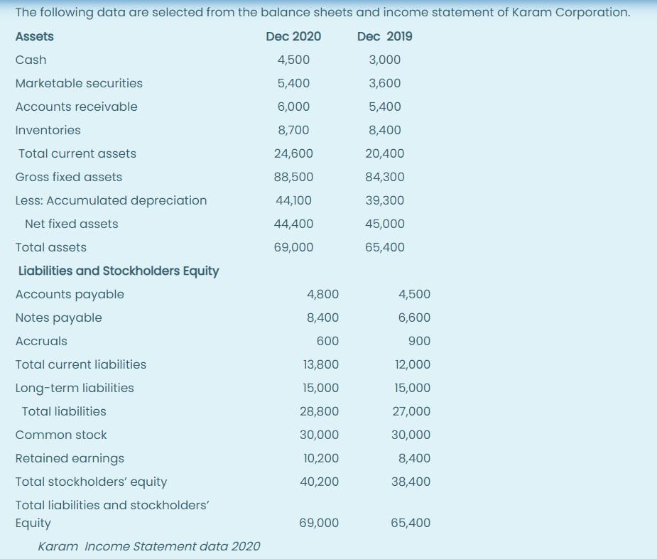 2020. If the company paid out all $273,000 as dividends to its