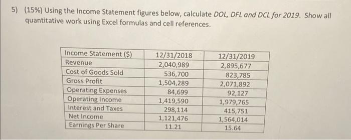  5) (15%) Using the Income Statement figures below, calculate DOL, DFL