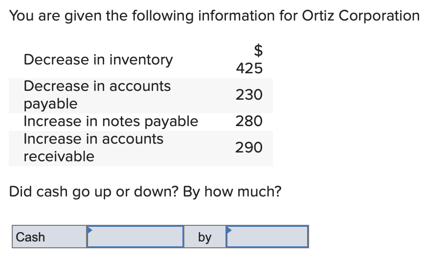 You are given the following information for Ortiz Corporation Decrease in
