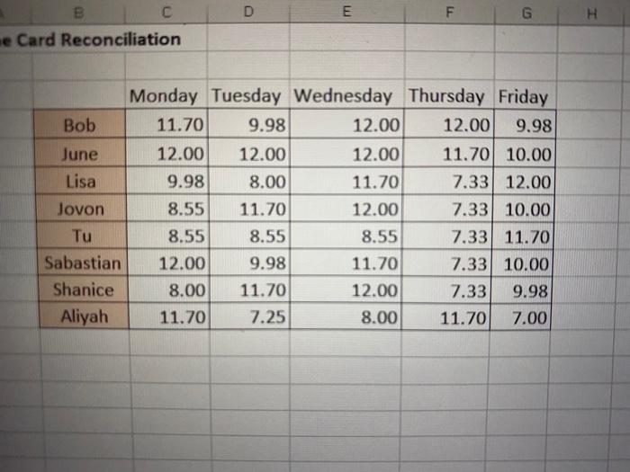  B c D E F G H e Card Reconciliation Monday