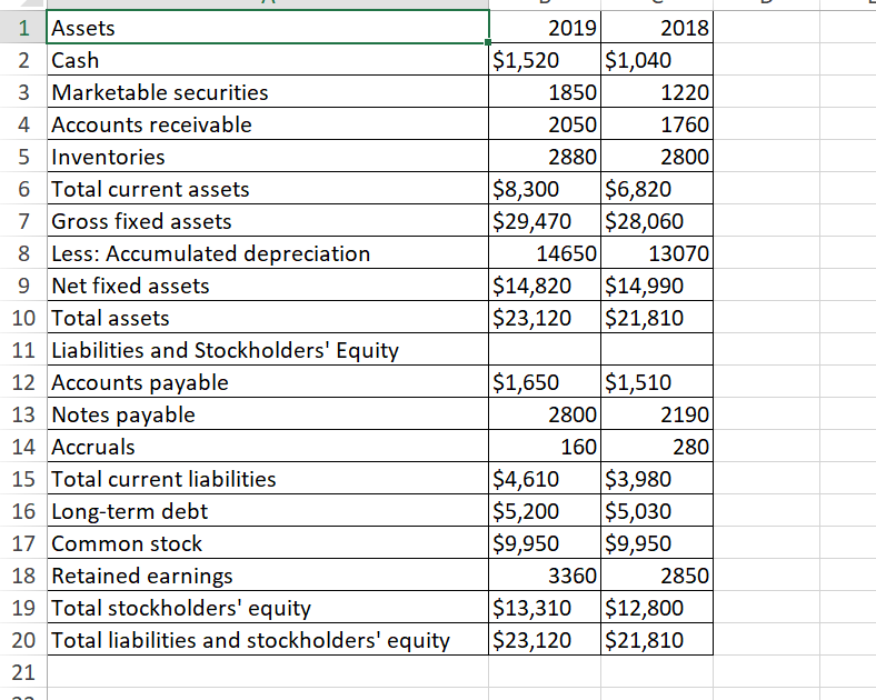 selected data from the income statement of Keith Corporation that follow a.