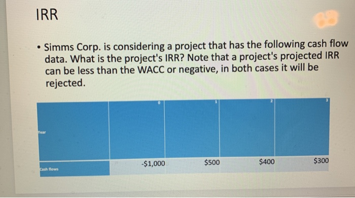  IRR Simms Corp. is considering a project that has the following