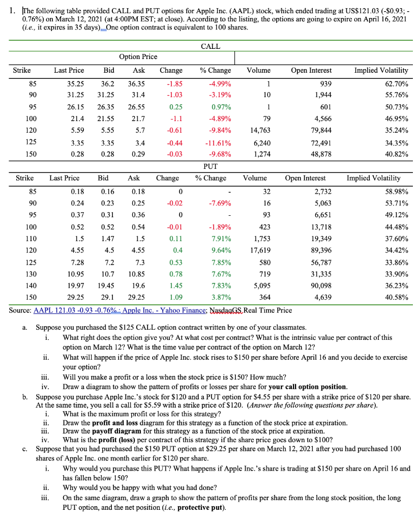  Only answer to d) please 1. The following table provided CALL