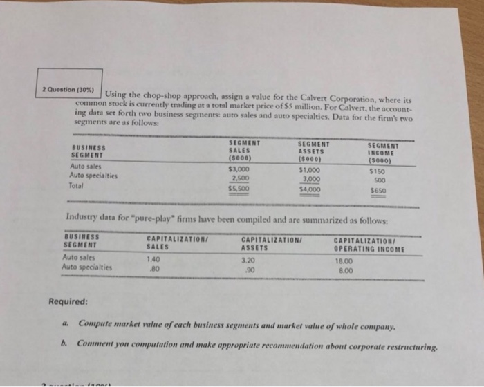  Using the chop-shop approach, assign a value for the Calvert Corporation,
