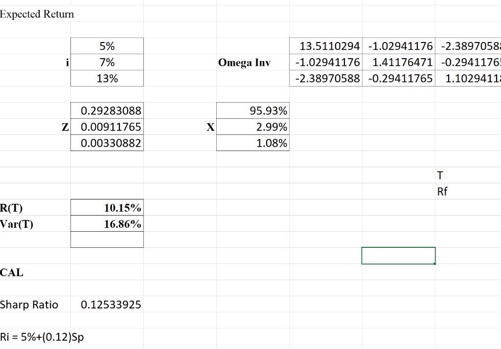 following tables, find: a. Expected Return and Variance for the tangent portfolio