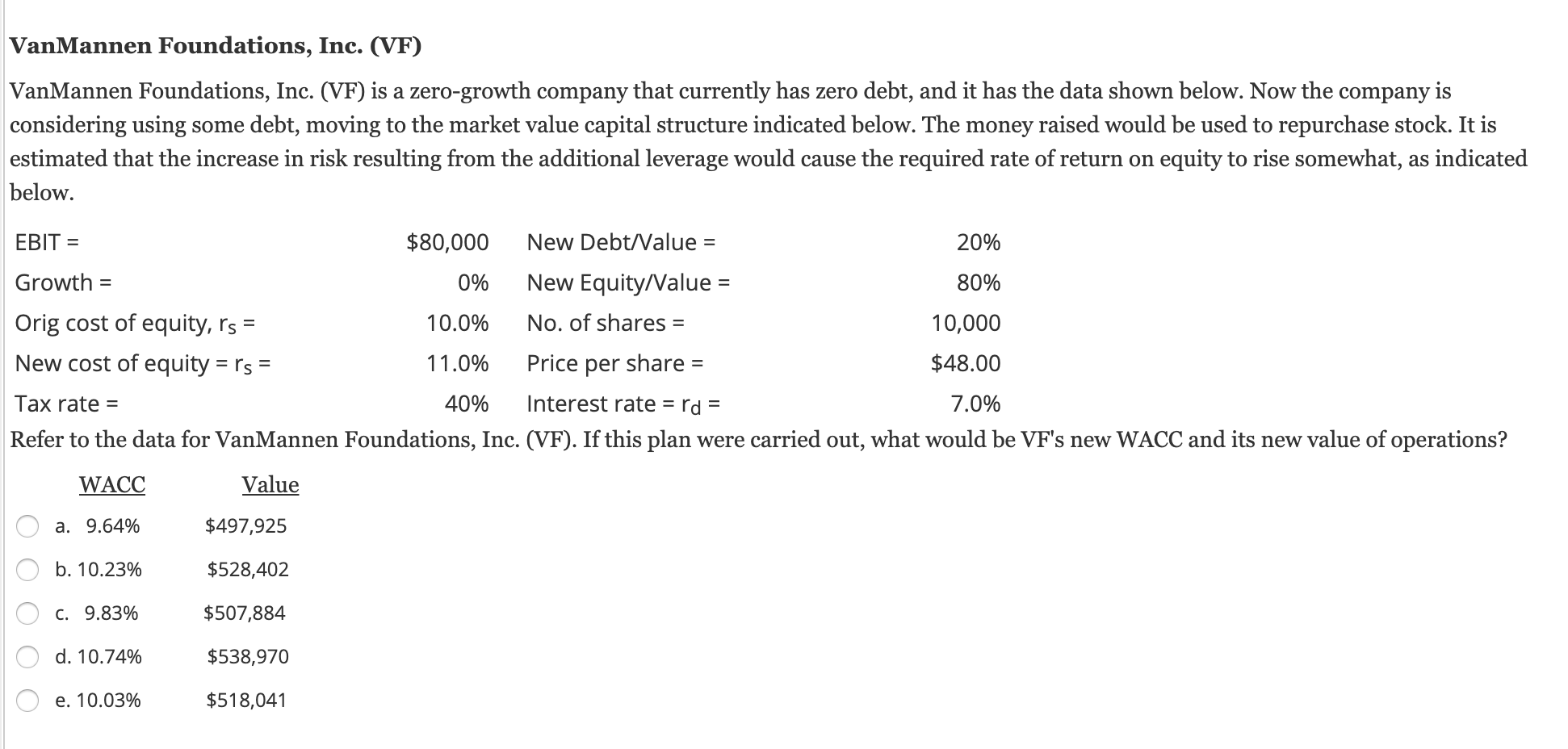  VanMannen Foundations, Inc. (VF) VanMannen Foundations, Inc. (VF) is a zero-growth