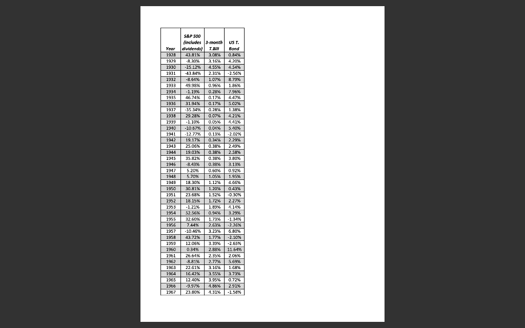 methodologies. Refer to the yearly returns on Stocks, Bills and Bonds for