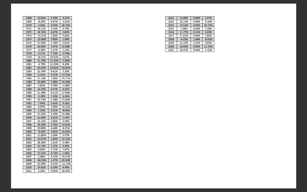 1928-2021. Assume that each asset class has a current price of $1.
