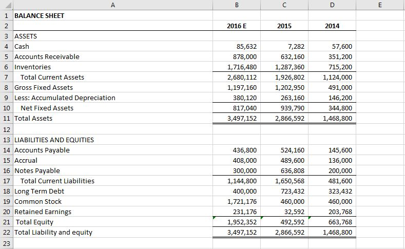 1 BALANCE SHEET 2016 E 2015 2014 3 ASSETS 4 Cash