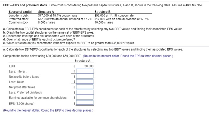  EBIT-EPS and preferred stock Litho-Print is considering two possible capital structures,