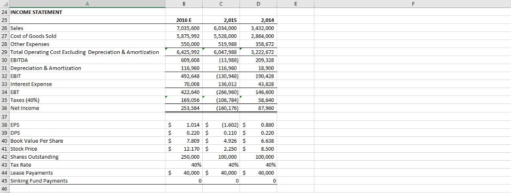 5 Accounts Receivable 6 Inventories 7 Total Current Assets 8 Gross Fixed