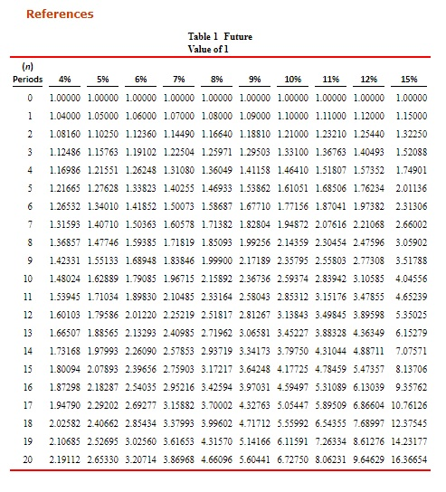 * Your answer is incorrect. Try again. Swifty Corporation is considering the