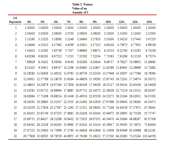 purchase of a new bottling machine. The machine would cost $220,266 and