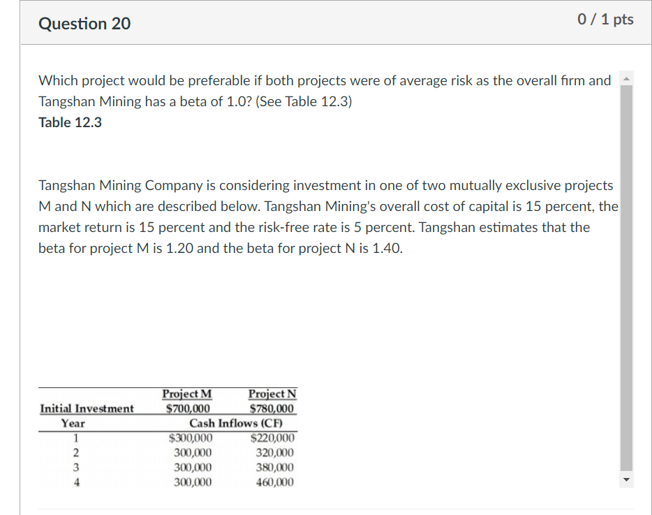 Question 20 0/ 1 pts Which project would be preferable if