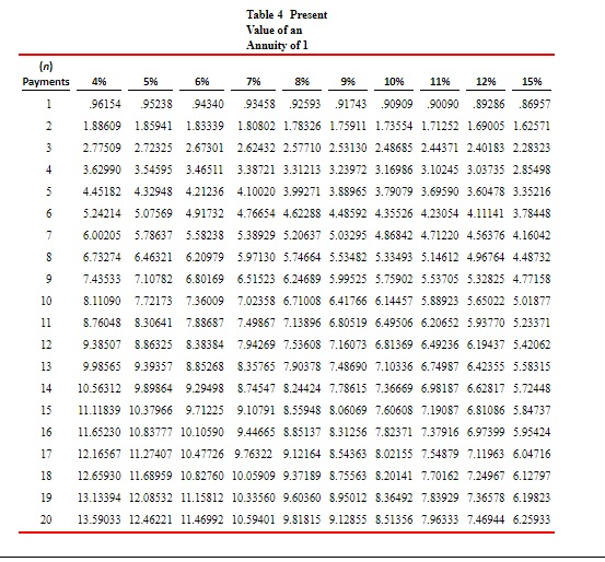 Management estimates that the new bottling machine will provide net annual cash
