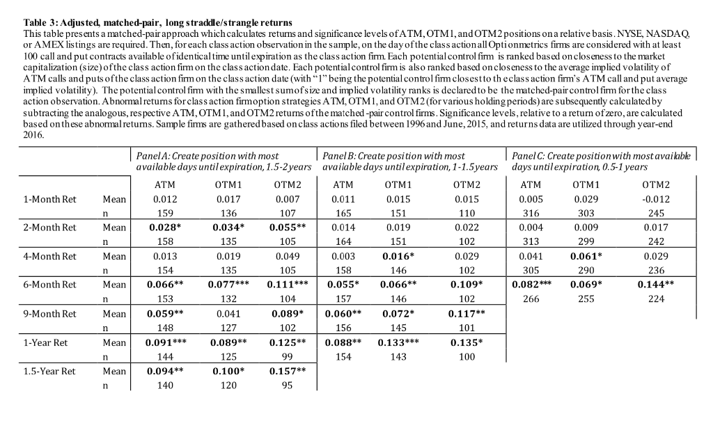 mean returns are generally positive and 14 Given the consistency of Table