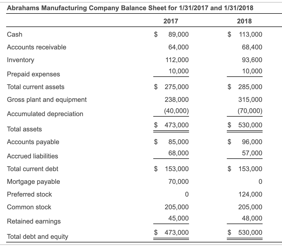 ended January 31, 2018. Additional Information 1. The only entry in the