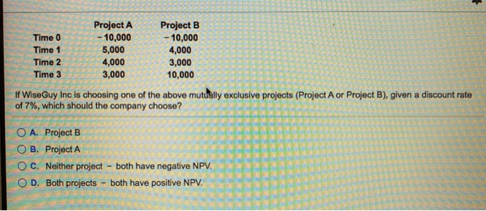  Time 0 Time 1 Time 2 Time 3 Project A -10,000