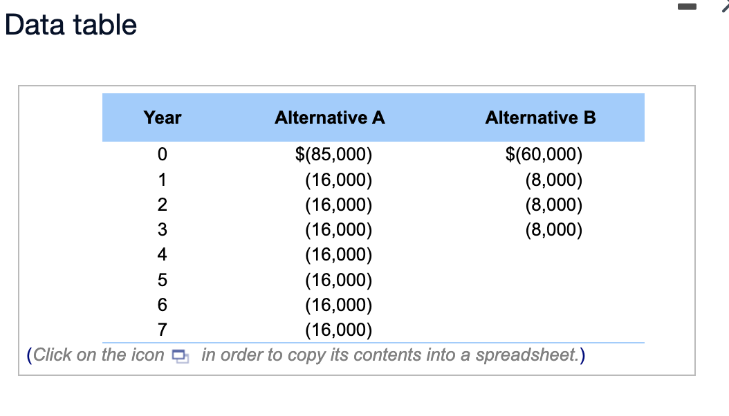 5. - Data table Year Alternative A Alternative B $(85,000) $(60,000) (16,000)