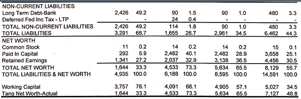 from the Balance Sheet and Income Statement for a company called JR