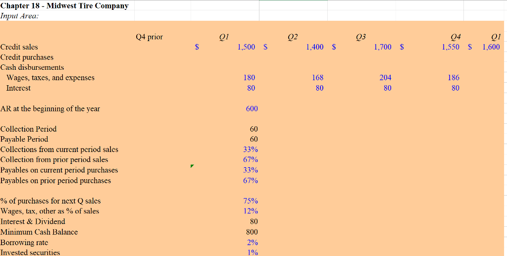 Just need help with the Short-Term Financial Plan. Everything above is correct.