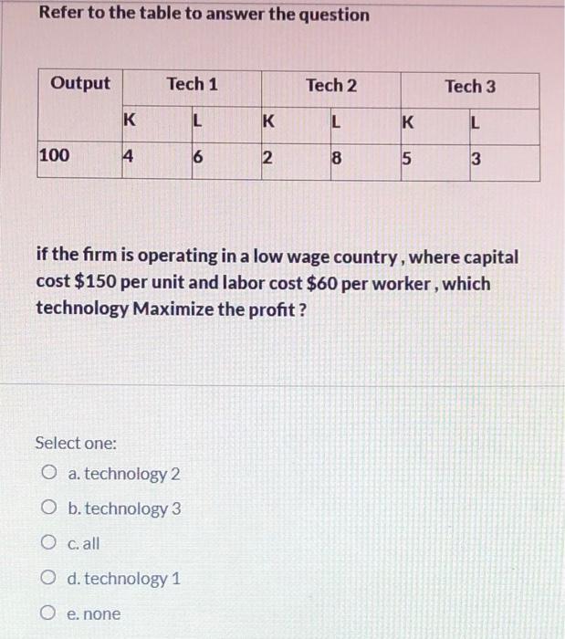  Refer to the table to answer the question Output Tech 1