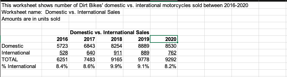 goes along with the spreadsheet. Please help me also with a potential