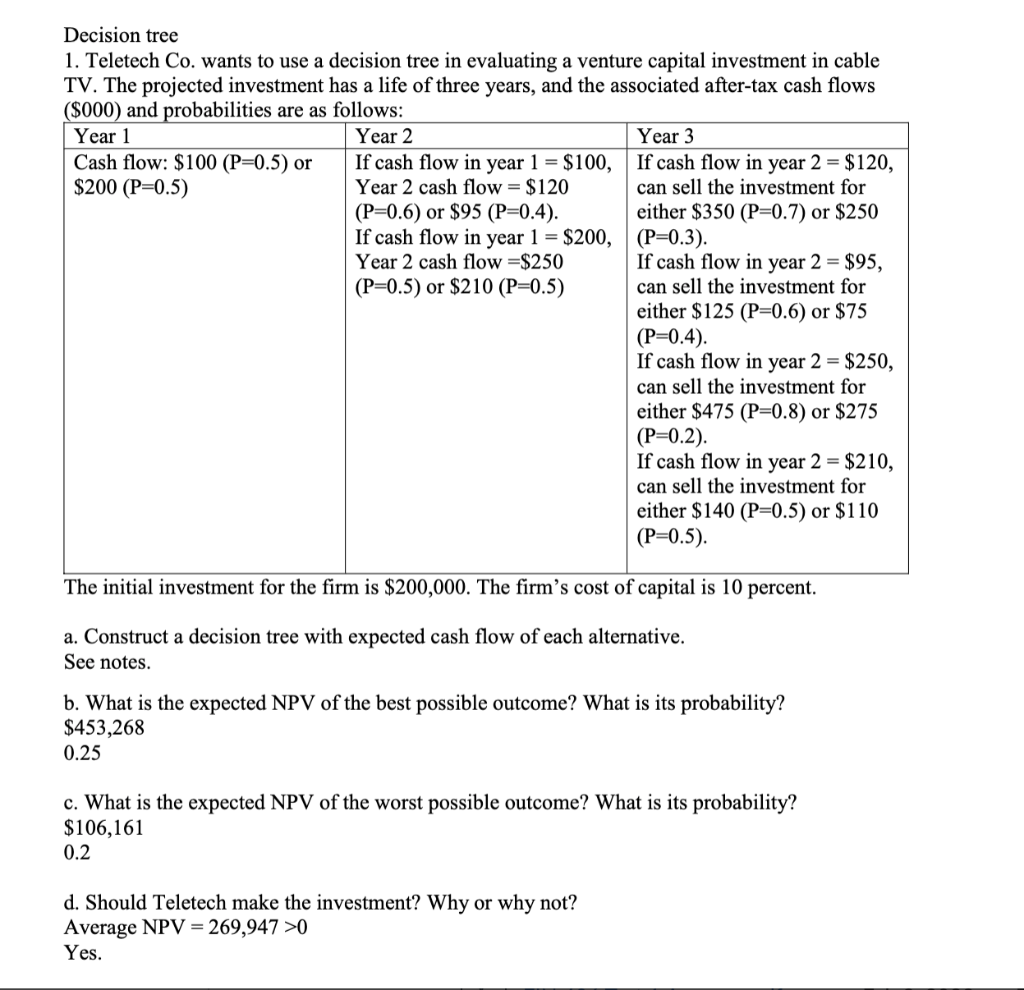  please explain with the equations for parts b, c, and d.
