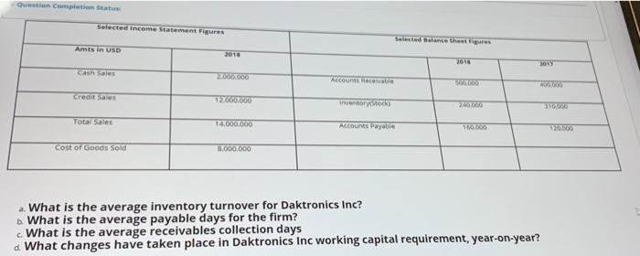  Question Completion Status Selected Income Statement Figures Selected Balance Sheets Amts