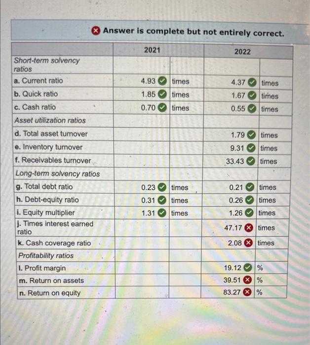 Smolira Golf, Incorporated, follow. Find the following financial ratios for Smolira Golf