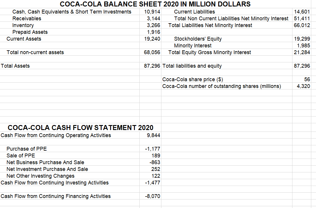 a) Compute Coca-Cola's free cash flow in 2020 using the cash