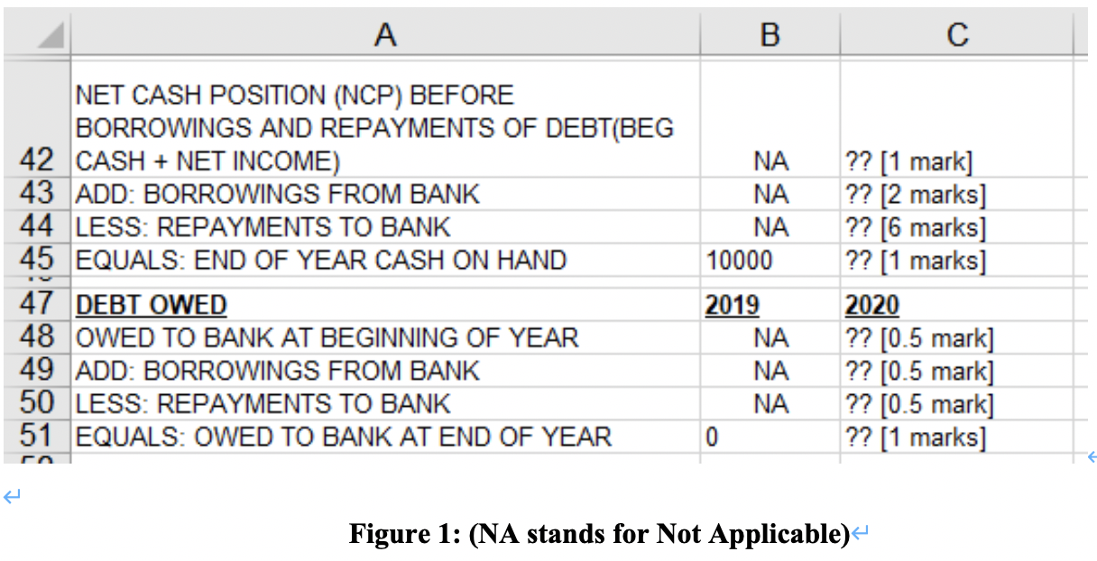 cash flow and profit in future by considering to outsource some cleaning